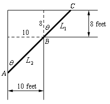 The overall sketch here is of the corner in the two hallways shown as an upside down “L”.  The width of the portion of the hallway running vertically is given as 10 feet and the width of the portion running horizontally is given as 8 feet.  There is also a thick line “inside” the two hallways indicating the pipe.  The lower portion touches the outer wall of the vertical hallway at a point labeled A, the upper portion touches the outer wall of the horizontal hallway at a point labeled C.   The line touches the inner corner of where the two hallways meet at a point labeled B.  The portion of the pipe in the horizontal hallway is labeled $L_{1}$ and will form an angle of $\theta$ with a dashed line extended up from the right wall of the vertical hallway.   The portion of the pipe in the horizontal hallway is labeled $L_{2}$ and will form an angle of $\theta$ with the left wall of the vertical hallway.