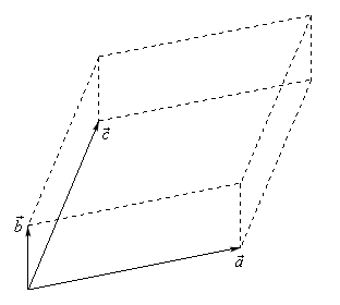 A sketch showing three vectors $\vec{a}$, $\vec{b}$ and $\vec{c}$ all starting at the same point and forming the corner of a box.  Each of the vectors represents one of the edges of the box coming out of that corner.  Note that this is an odd “box” in that the corners to not form right angles.