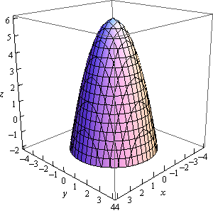 This is a boxed 3D coordinate system.  The z-axis is right vertical edge of the box, the x-axis is the top back edge of the box and the y-axis is the bottom left edge of the box.  This is a cup shaped object that is parallel to the z-axis, starts at z=6 and opens downward.