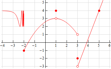 OneSidedLimit_Ex2