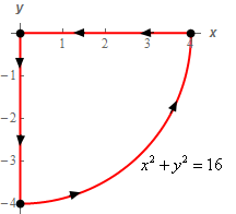 This curve start with the portion of $x^{2}+y^{2}=16$ starting at (0,-4) and ending at (4,0).  This is followed by a line starting at (4,0) and ending at the origin.  The final portion of the curve is a line starting at the origin and ending at (0,-4).