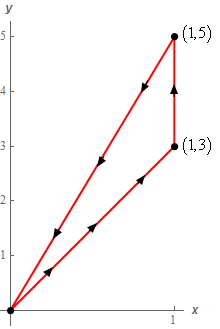 The curve is a triangle with vertices (0,0), (1,3) and (1,5).  It is traced out with a clockwise rotation.