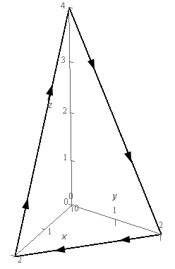 The curve is a triangle with vertices (0,0,4), (0,2,0) and (4,0,0).  This triangle is completely in the 1st octant and if you are in front of the triangle looking towards the origin It is traced out with a clockwise rotation.