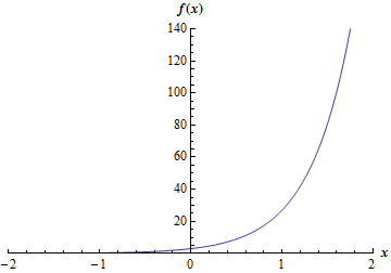 ExpFunctions_Prob1