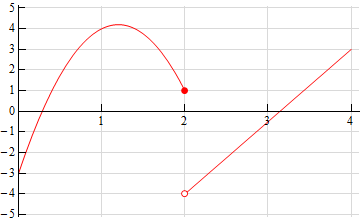 OneSidedLimits_Ex3_Soln