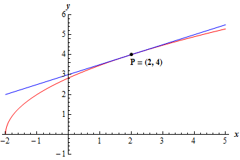 Tangent_Rate_P2